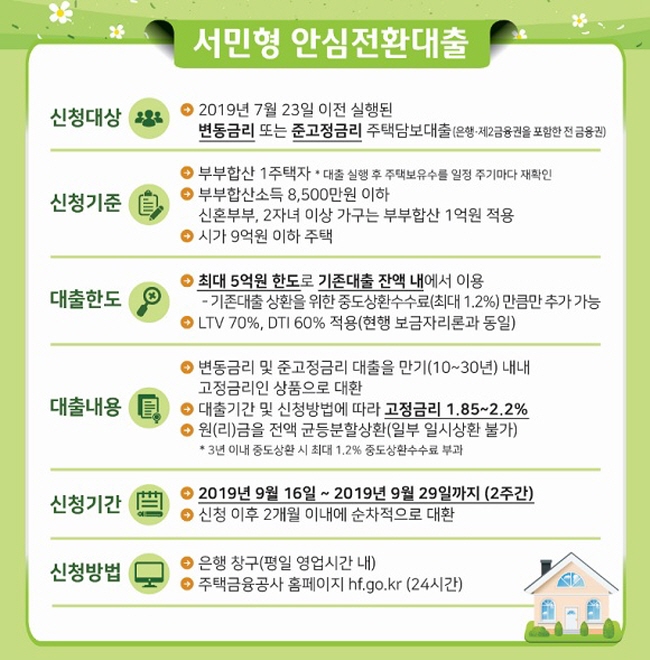  연 1%대 금리 서민형 안심전환대출 9월 16일 출시