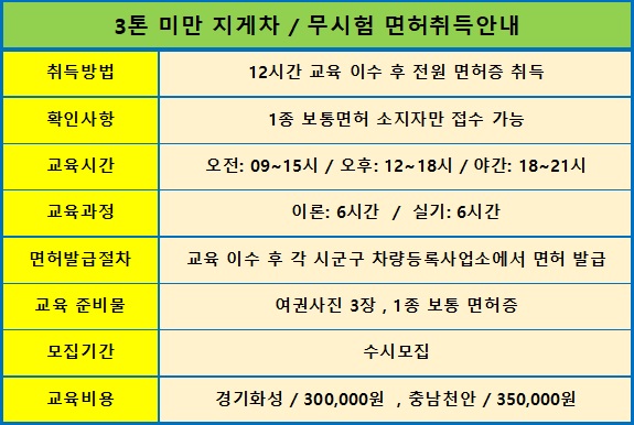  3톤 미만 지게차 면허
