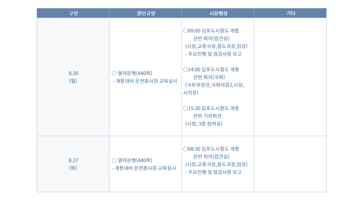  김포 도시철도 지하철 개통 이번엔 진짜?