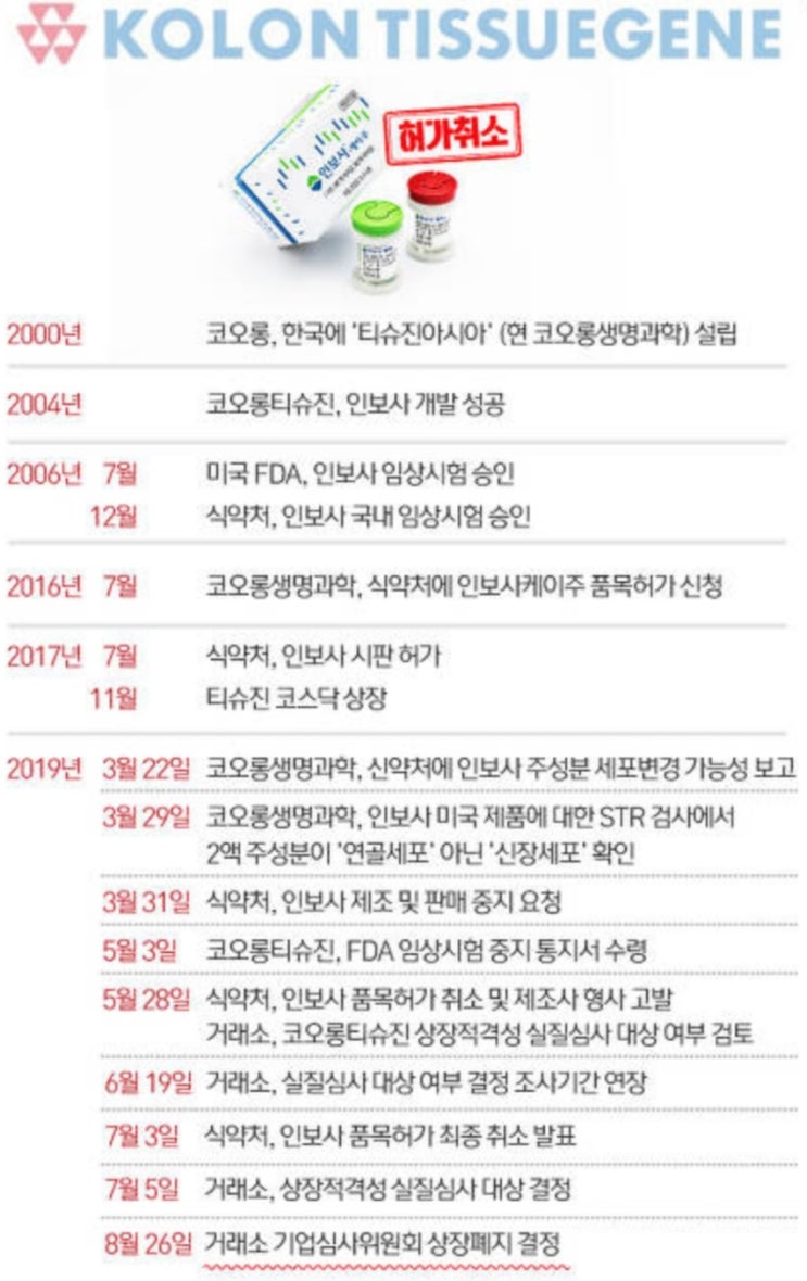  코오롱티슈진 상장폐지...이를 어쩌나...