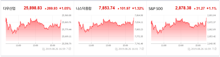  8월 27일(화) 대도무문 시장체크 :오늘 우리 증시 상승 강도와 지속성이 중요,그 바탕에는 개인의 매매동향으로 결정이 될 것(코오롱티슈진 상폐결정, 시장 영향 제한적일 듯)