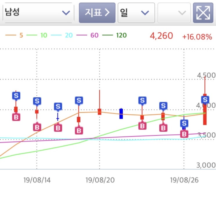  8/27 MTS 매매일지 (남성-재료DT/AP시스템/덕산네오룩스)+ 시간외 태림포장 재료매매 추가