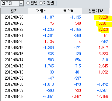  외국인 대량선물 매수 유입. 그 이 후는?