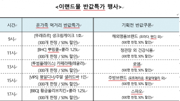  이랜드몰, 온가족 먹거리 반값 특가 진행