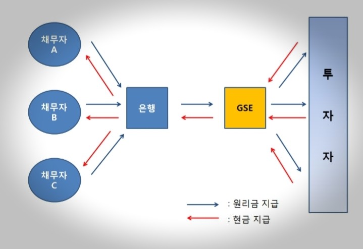  경제상식 높이면 가계에도 보탬이 되겠지요? 이진우의 익스플레인 나우 연1%대 주택담보대출 출시