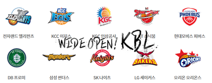 2019-2020 KBL 프로농구 신인 드래프트