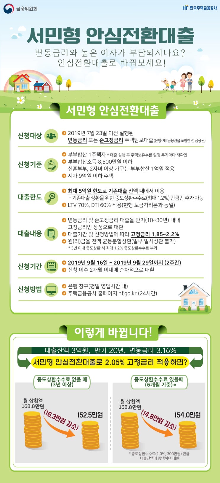  9월 16일 최저 1%대 금리의 “서민형 안심전환대출” 출시(서민형 안심전환대출 신청대상·대출금리·대상주택·한도 및 기간·상환방식·소득증빙방법)