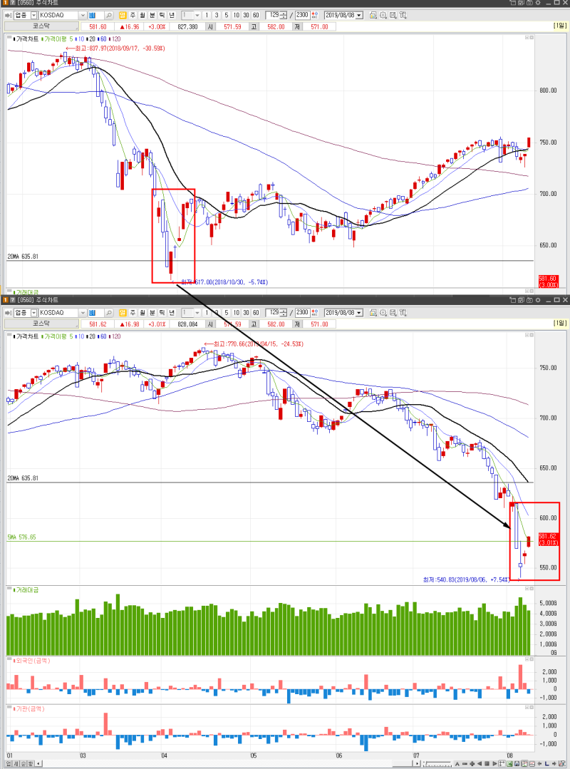 9월주식○ 지금시장 단타 매매가 승리하는 이유 Part.2 : 네이버 블로그