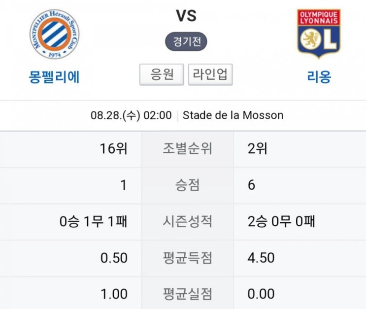 2019.08.27 리그앙(프랑스리그1) 몽펠리에 리옹 2019.08.27 리그앙(프랑스리그1) 몽펠리에 리옹