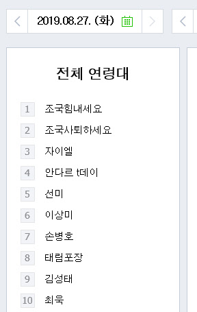 실시간 검색어 전쟁 `조국 힘내세요` vs. `조국 사퇴하세요` 실시간 검색어 전쟁 `조국 힘내세요` vs. `조국 사퇴하세요`
