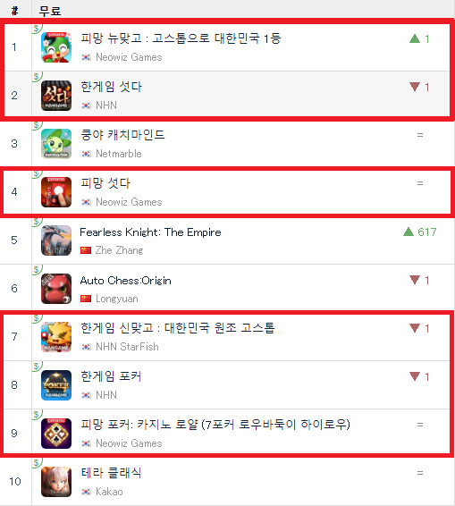  IOS 청불게임 출시, 고포류 급상승 MMO도 수혜 예상