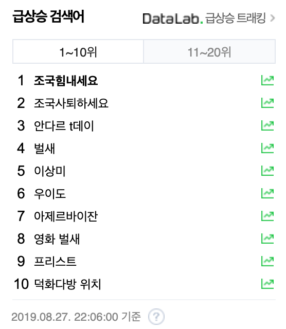  화요일 인기 검색어! 아빠 힘내세요~ 조국도요