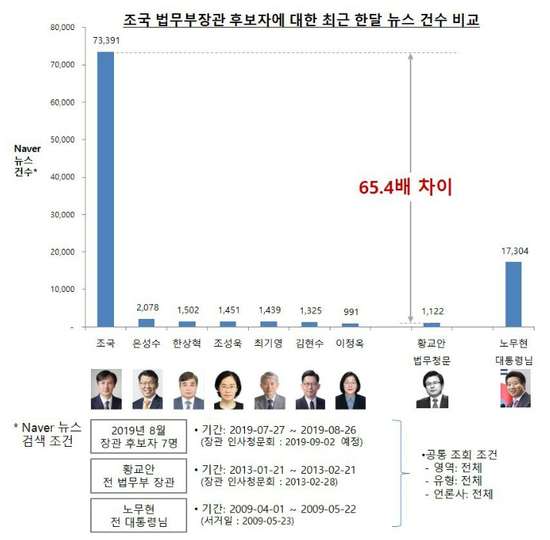  조국 힘내세요.