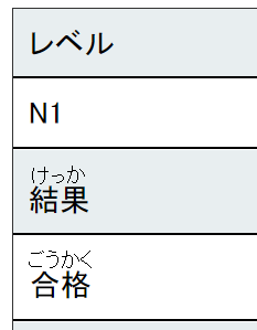  [JLPT] JLPT N1 수험 & 결과