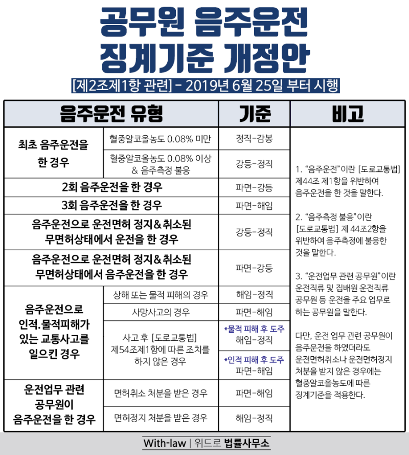 공무원 징계소청 형사사건의 경우,