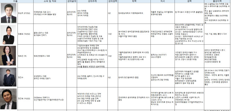  전지연의 SNS강사 추천, 소셜미디어 강사 추천