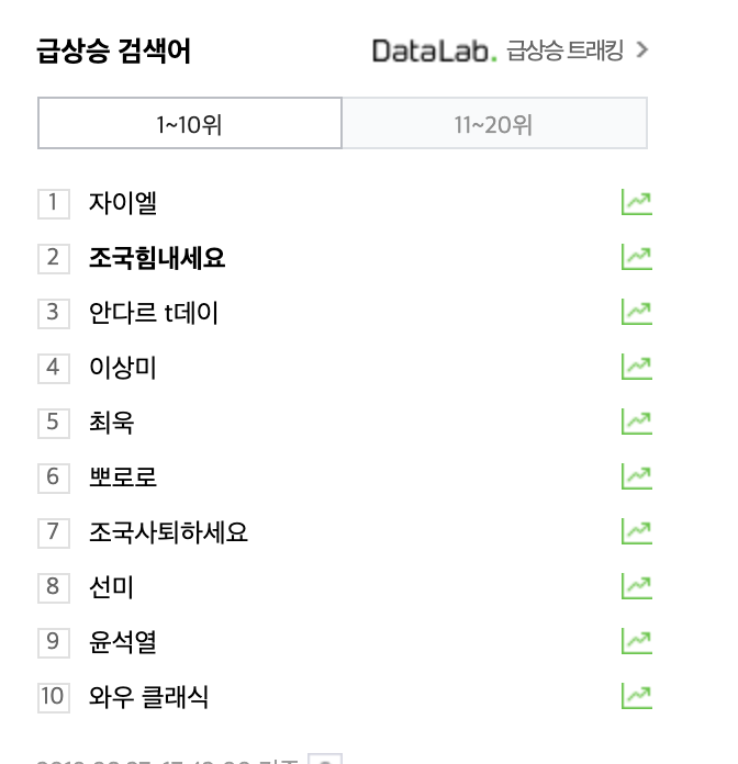  조국힘내세요 vs 조국사퇴하세요 실시간 경쟁