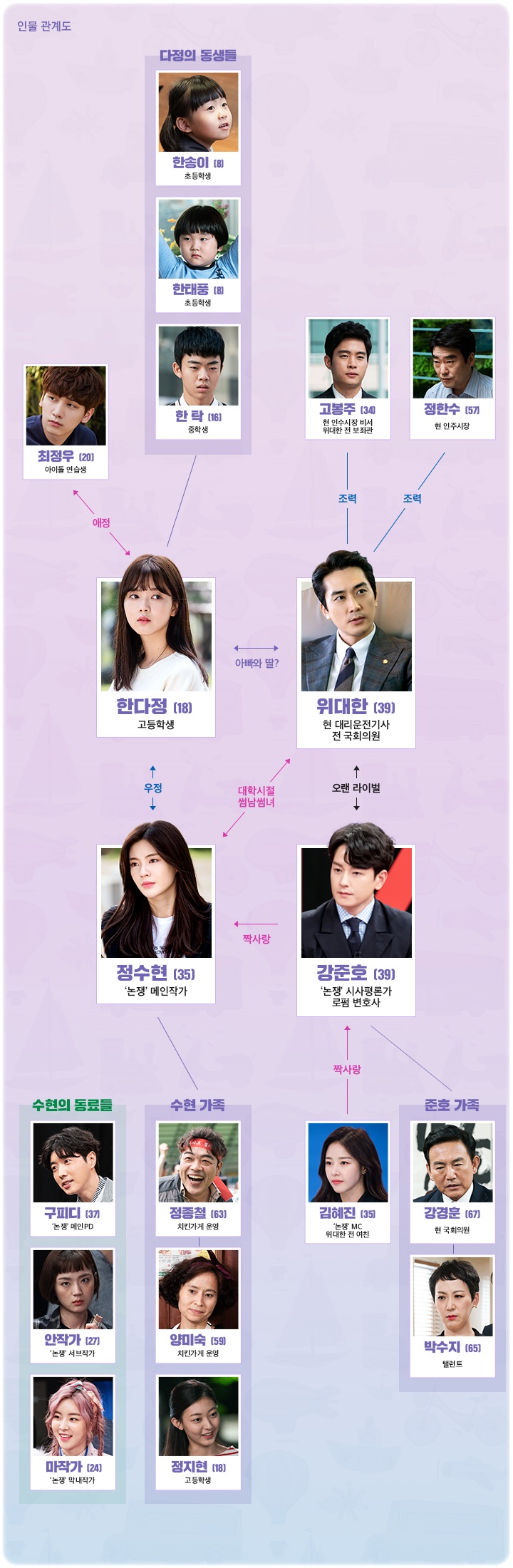  위대한 쇼 등장인물관계도 줄거리 몇부작 : 이선빈 송승헌 임주환 노정의