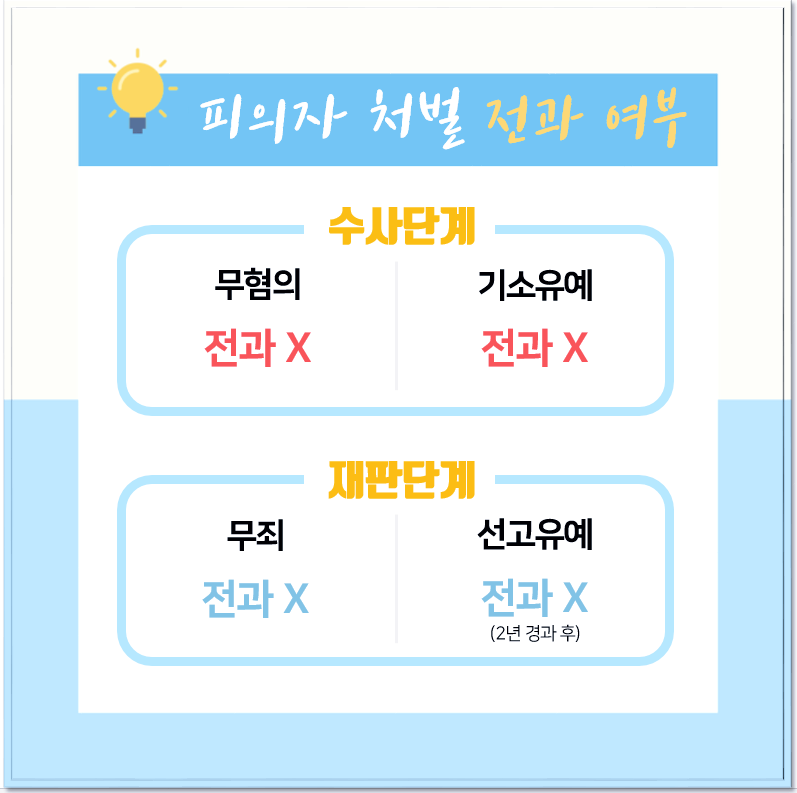 집행유예 전과기록 평생 남게되나요? 집행유예 뜻은 : 네이버 블로그