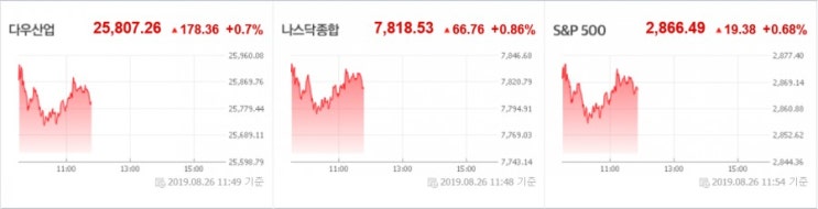 19년8월27일(화) 작일 장 마감 후 공시 및 금일 국내 증시 일정 특징주 동향 섹터 요약, 오늘의 급등주- 코스피&코스닥