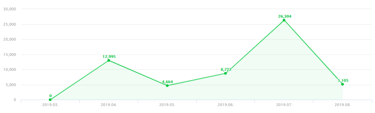  네이버 애드포스트 수익