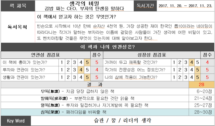  < 생각의 비밀 >   - 김승호