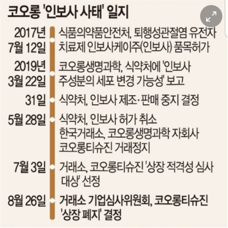  인보사 사태 코오롱티슈진, 결국 상장폐지 수순