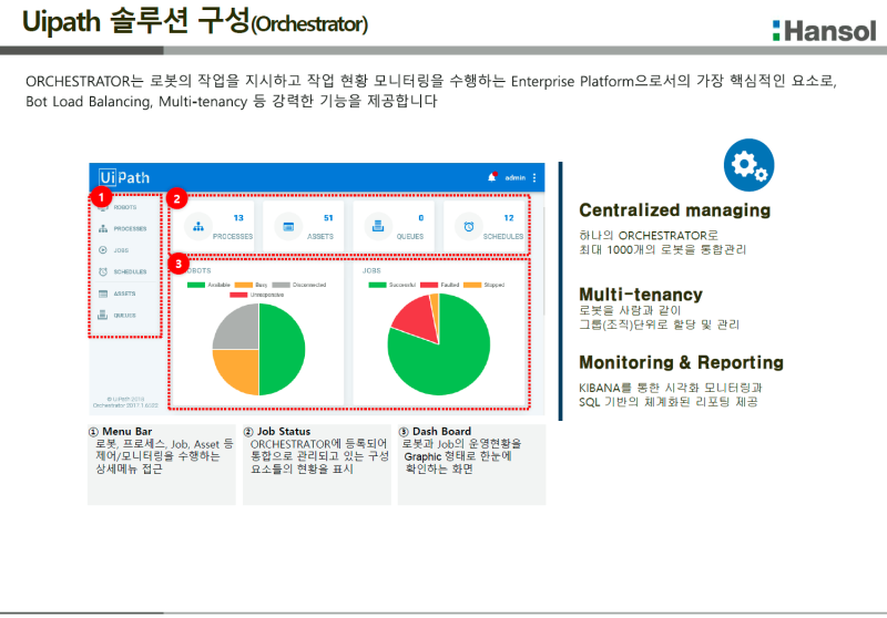 [RPA 소개] Uipath RPA 솔루션 구성 (2) Orchestrator : 네이버 블로그