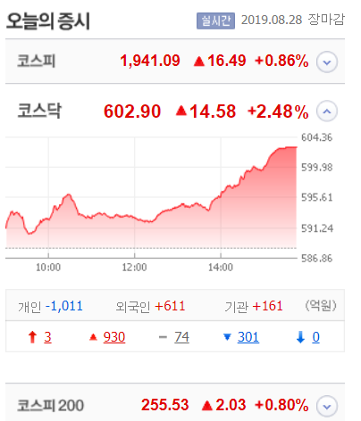  2019.8.28 제약바이오