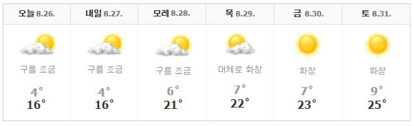  울란바토르 주간 날씨 및 미세먼지(8월 26일~8월 31일)