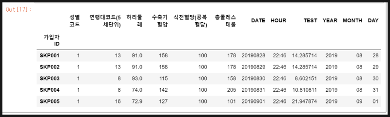 Pandas - DataFrame에서 열 삭제 및 추가 : 네이버 블로그 Pandas - Dataframe에서 열 삭제 및 추가 : 네이버 블로그