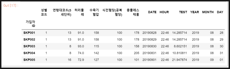  Pandas - DataFrame에서 열 삭제 및 추가