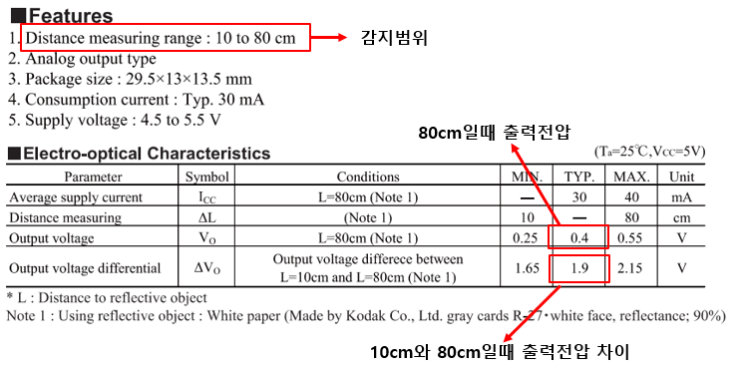 적외선 거리측정 센서 사용하기(아두이노) 적외선 거리측정 센서 사용하기(아두이노)