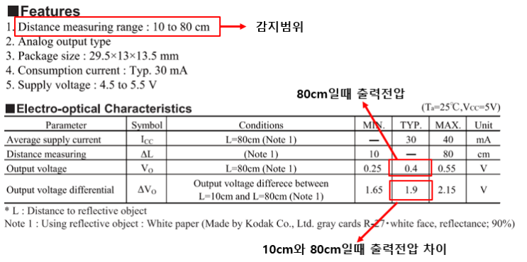 적외선 거리측정 센서  사용하기(아두이노)