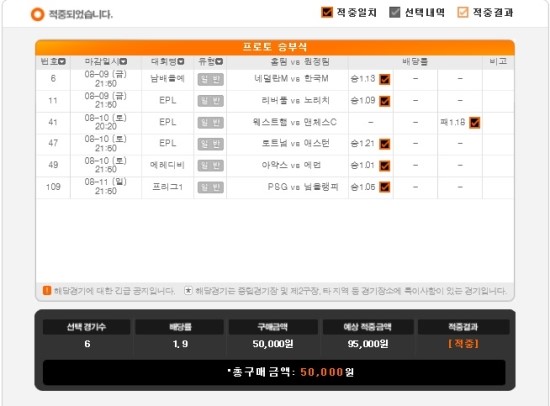 2019년 프로토 64회 승부식 2019년 프로토 64회 승부식
