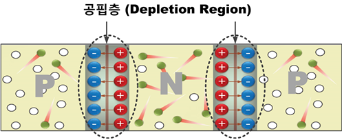  PNP 반도체의 작동원리(Working Principle of PNP Semiconductor)