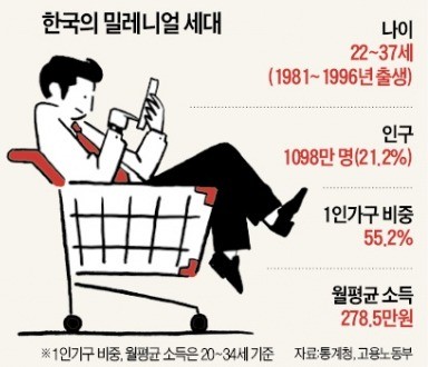  <밀레니얼 세대 특징 - 딜로이트 연구결과 포함> by 한기욱