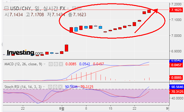  오늘도 퐁당퐁당...