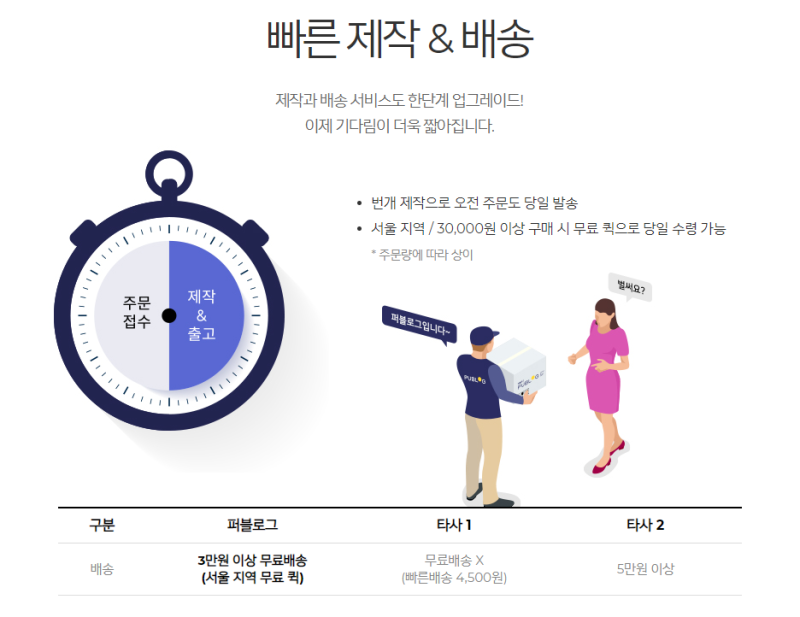 제주 여행 포토북 만들기 퍼블로그 publog photobook : 네이버 블로그