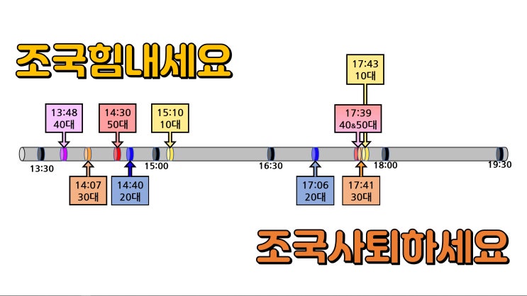  '조국 힘내세요' & '조국 사퇴하세요' / 네이버 실검 데이터 정리 - 닥터박아띠 분석보고서