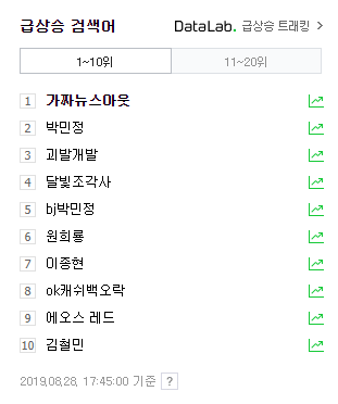  가짜뉴스아웃 - 5시45분 실검 1위 짝짝!!