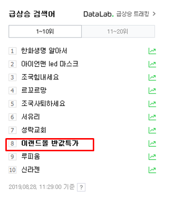  실시간 검색어, 이랜드몰 반값특가에 대해 알아보아요!