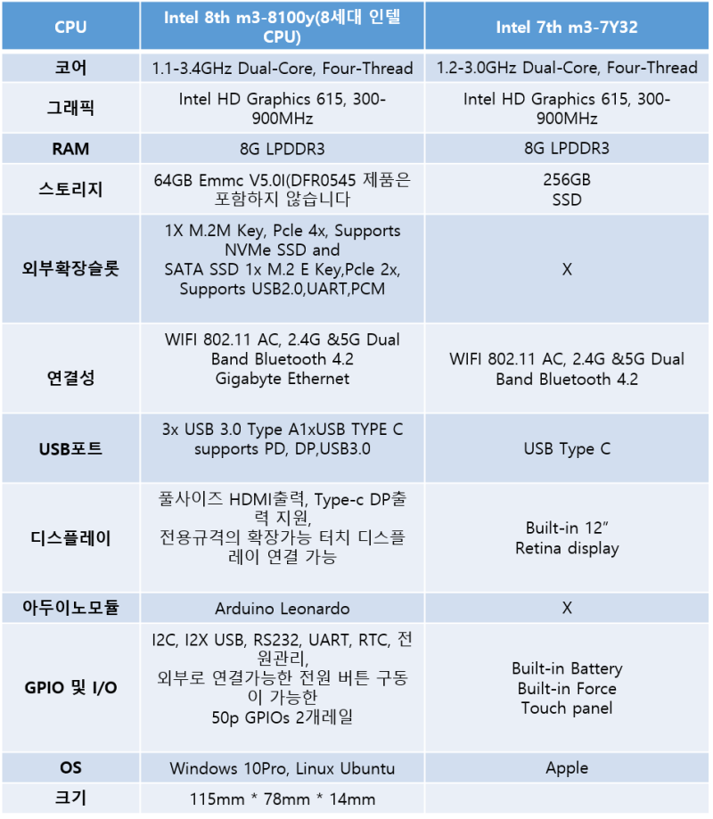 신제품 뉴스]라떼판다 Alpha 800S,864S 리뷰! (디자인,폼팩터,소프트웨어) : 네이버 블로그