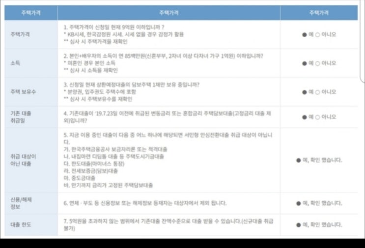  서민형 안심전환대출 9월16일부터 접수