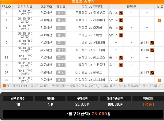 2019년 프로토 47회 승부식