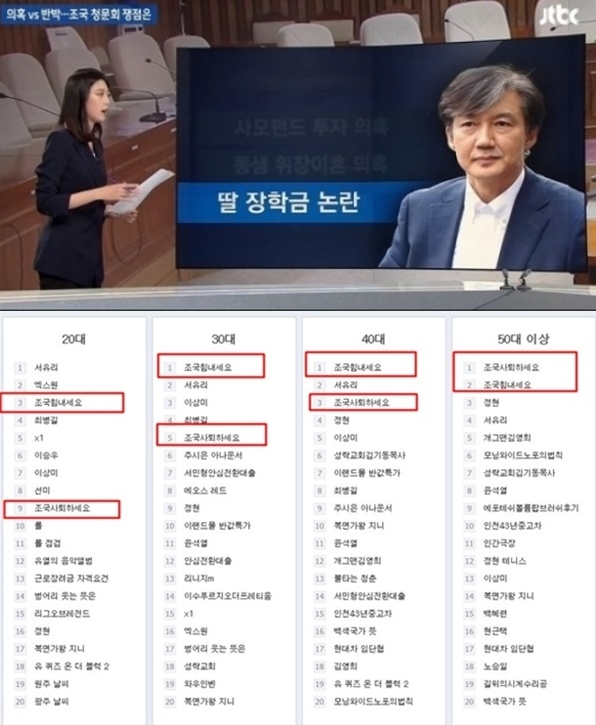  조국 압수수색 벌인 27일 "조국힘내세요" vs "조국사퇴하세요"..누리꾼 '조국 의혹' 맞불전! 연령대별 반응.."20~30대 응원, 40~50대 각축"