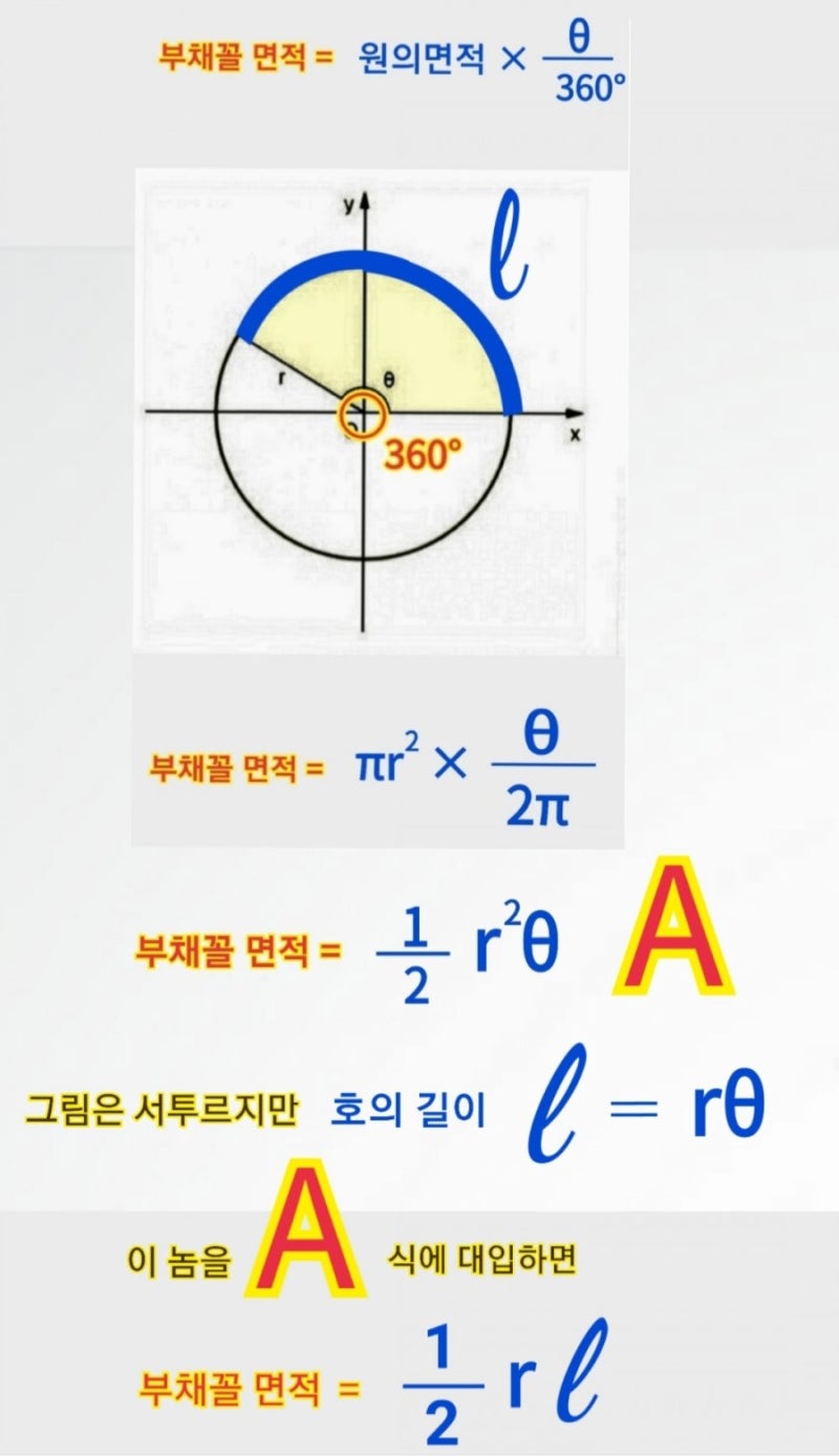 부채꼴 면적공식 원리 이해하기 : 네이버 블로그