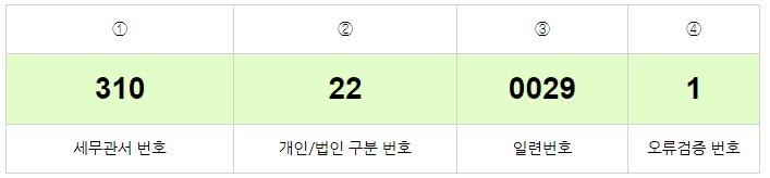  [사업자 상식] 사업자등록번호 10자리의 구성