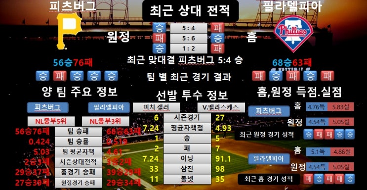  8월29일 MLB 피츠버그 VS 필라델피아 공감왕 분석