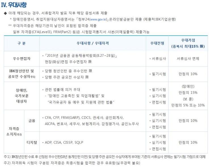 기업은행 채용 2019년 하반기 Ibk기업은행 신입행원 채용 네이버 블로그